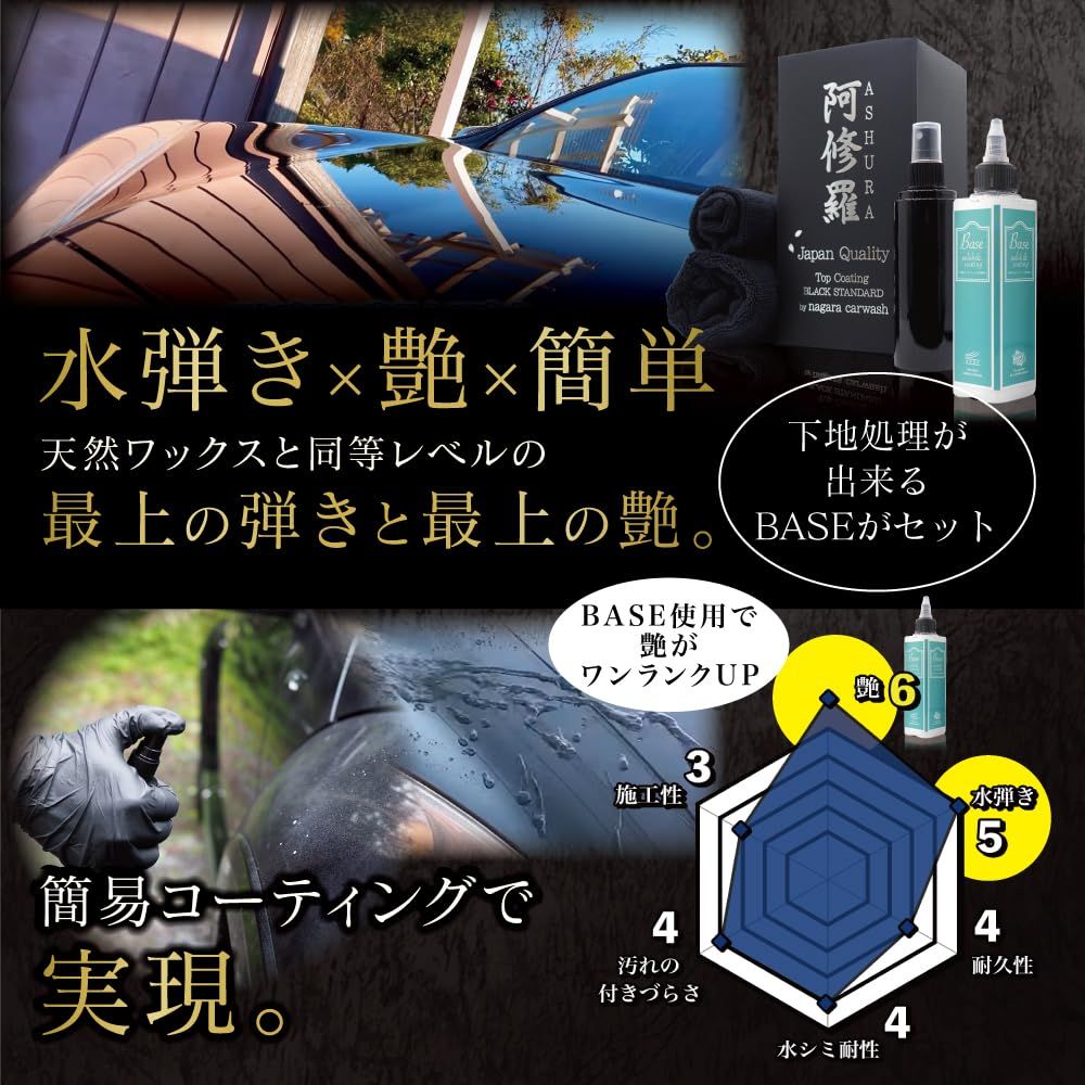車好きを唸らせたコーティング剤 BLACK