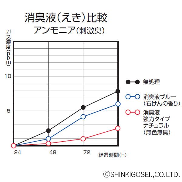 介護用トイレ 福祉