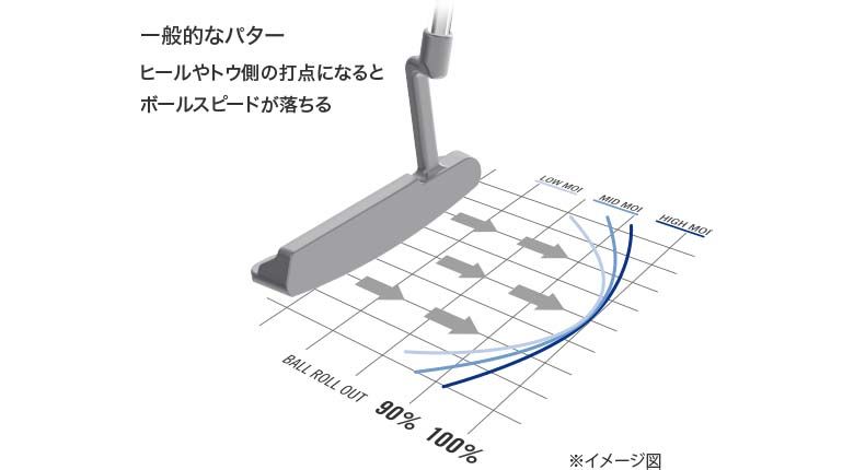ブレード