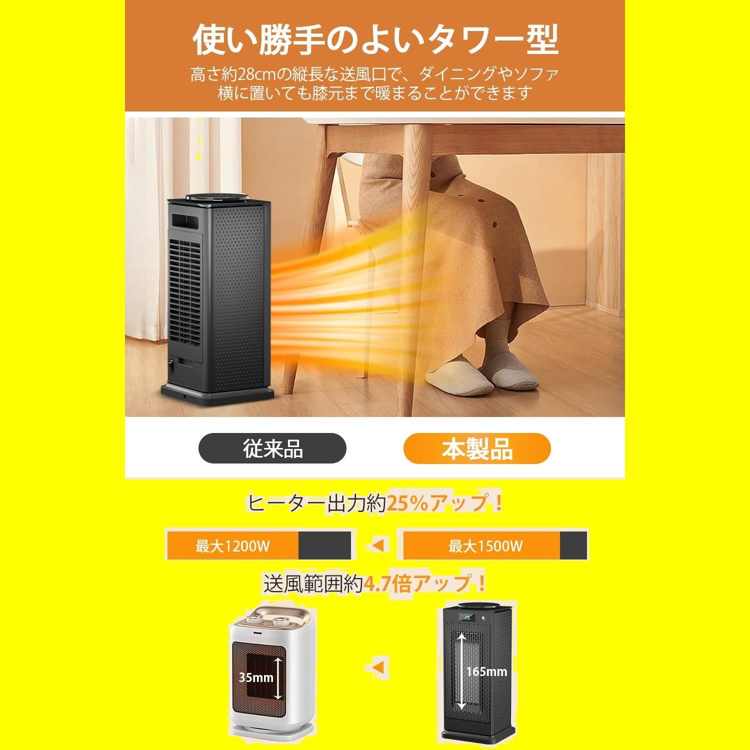 数量限定】首振り 電気ファンヒーター 人感センサー 足元