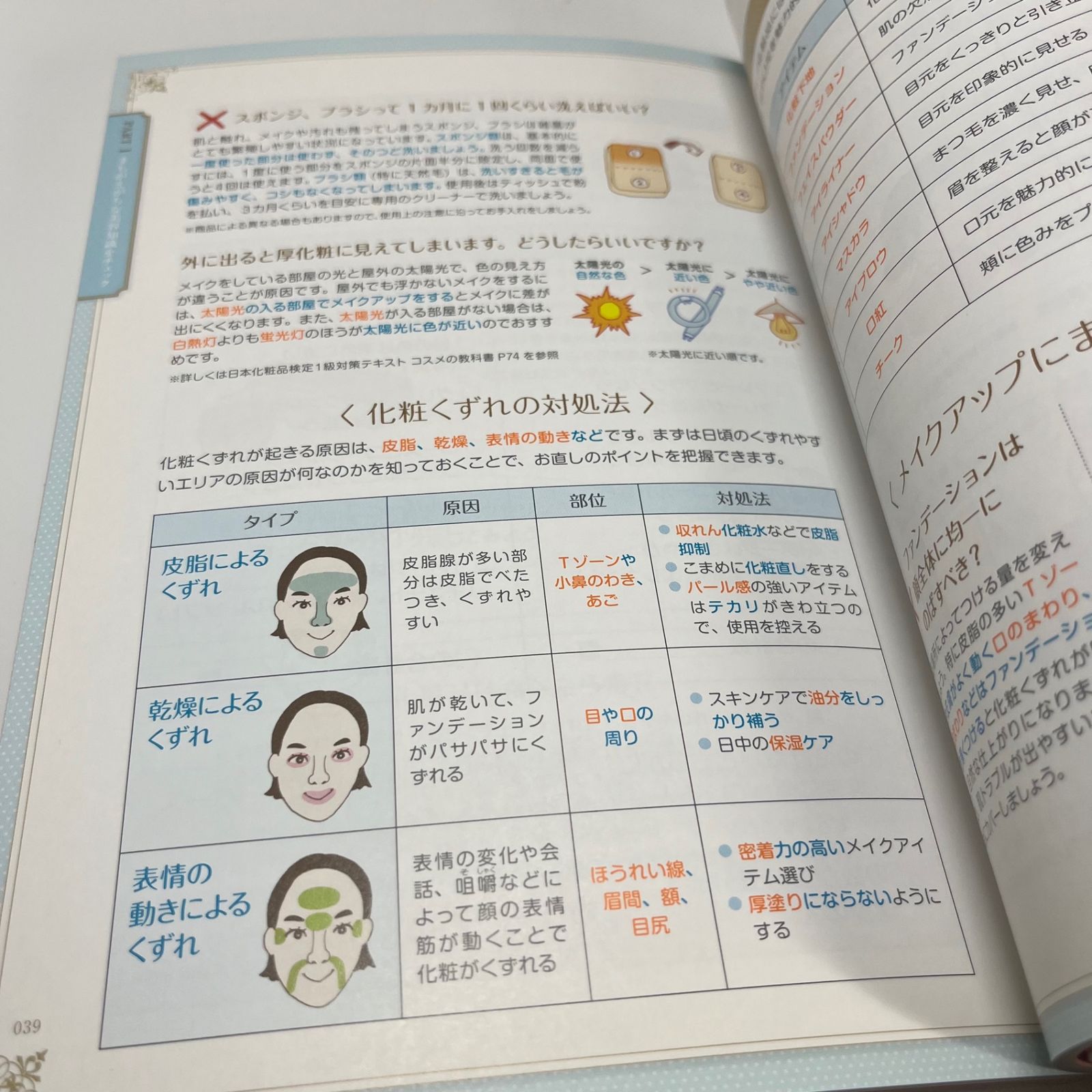 8年ぶり、日本化粧品検定1級、2級公式テキストが大リニューアル