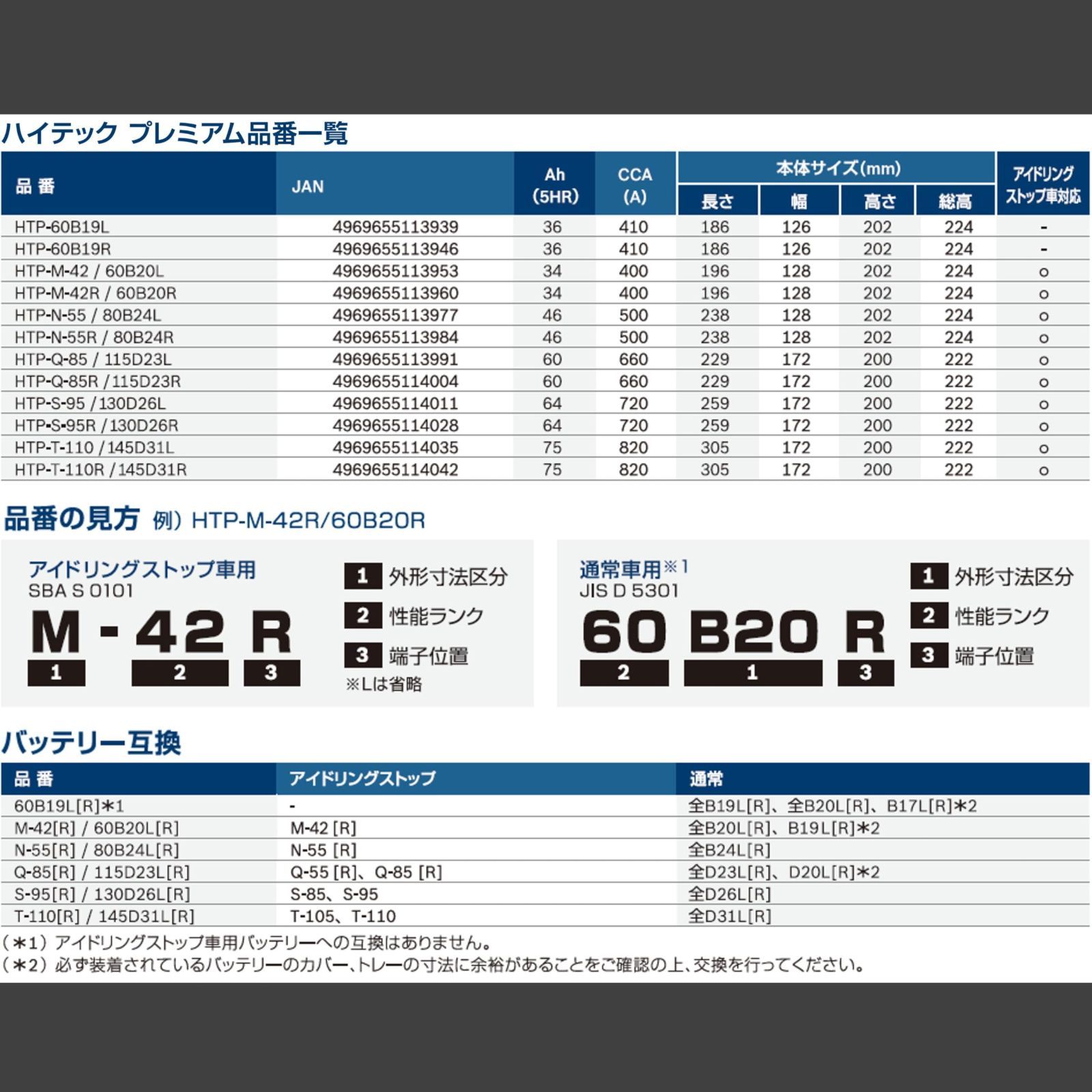 BOSCH (ボッシュ)ハイテックプレミアム 国産車 アイドリングストップ車/充電制御車/標準車 バッテリー HTP-S-95/130D26L -  メルカリ