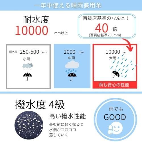 トランスフォーム傘