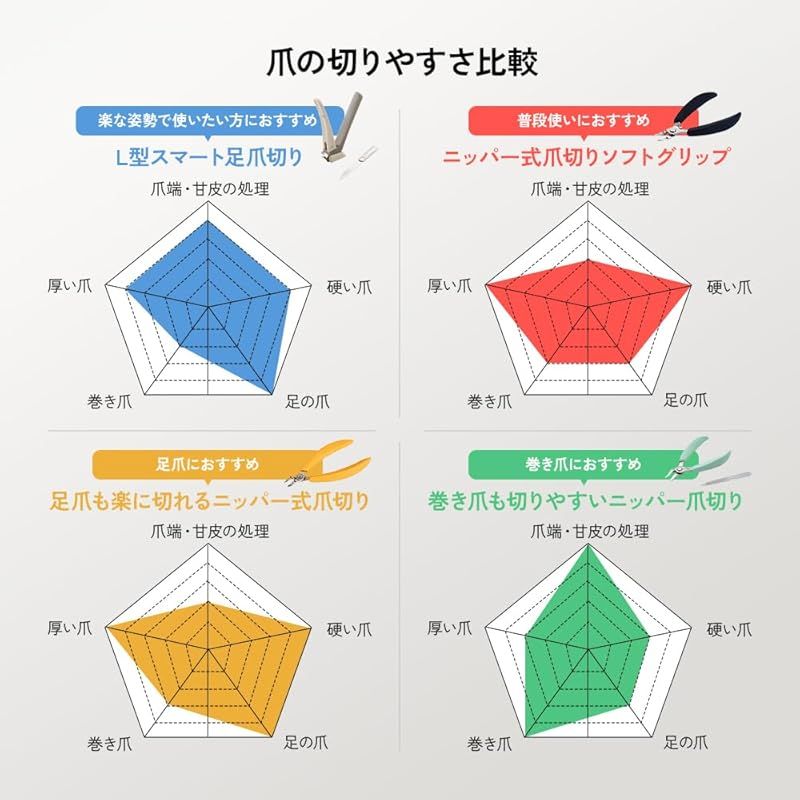 【珍品‼️入手困難‼️】I❤️SNOOPY×アイラブスヌーピー×爪切り 珍品‼️入手困難‼️】I❤️SNOOPY×アイラブスヌーピー×爪切り