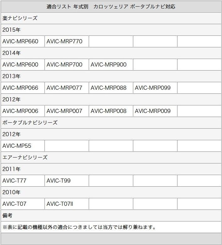 ワイヤレス バックカメラ カロッツェリアポータブル カーナビ対応 CCD