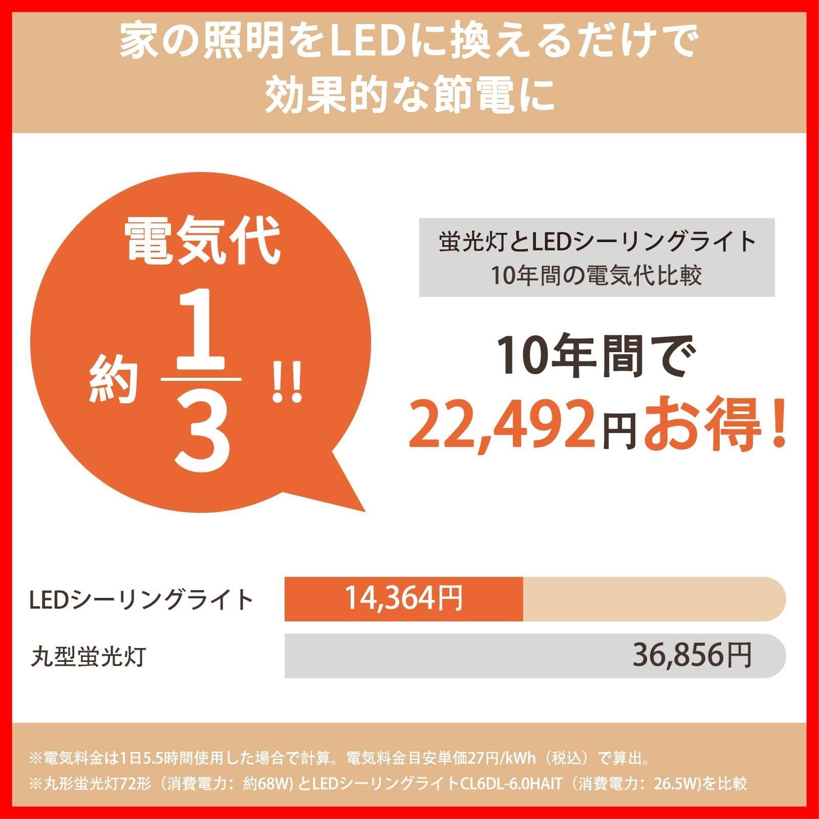 即発】LEDシーリングライト6畳 28W φ30cm 3600LM 天井照明器具 蛍光灯 調色/調光タイプ 昼光色 電球色 リモコン付き 豆球常夜灯モード  メモリ機能 15/30分/60分スリープタイマー 玄関 寝室 和室 台所 洗面所 天井照明 PSE認証 - メルカリ