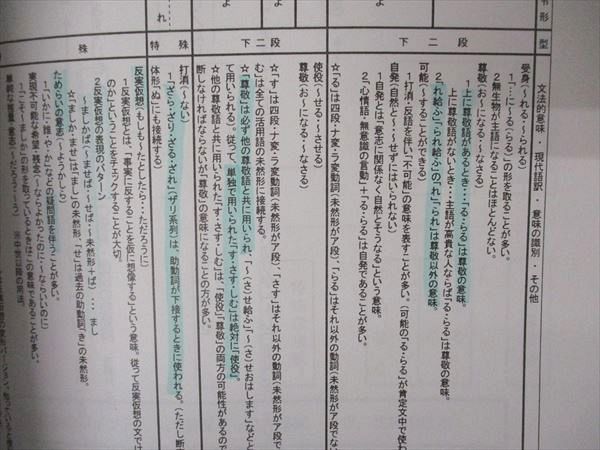 UH04-096 渋谷教育学園渋谷中学高等学校 ずっと「おいしい」古文 2023年3月卒 06 s0D - メルカリ