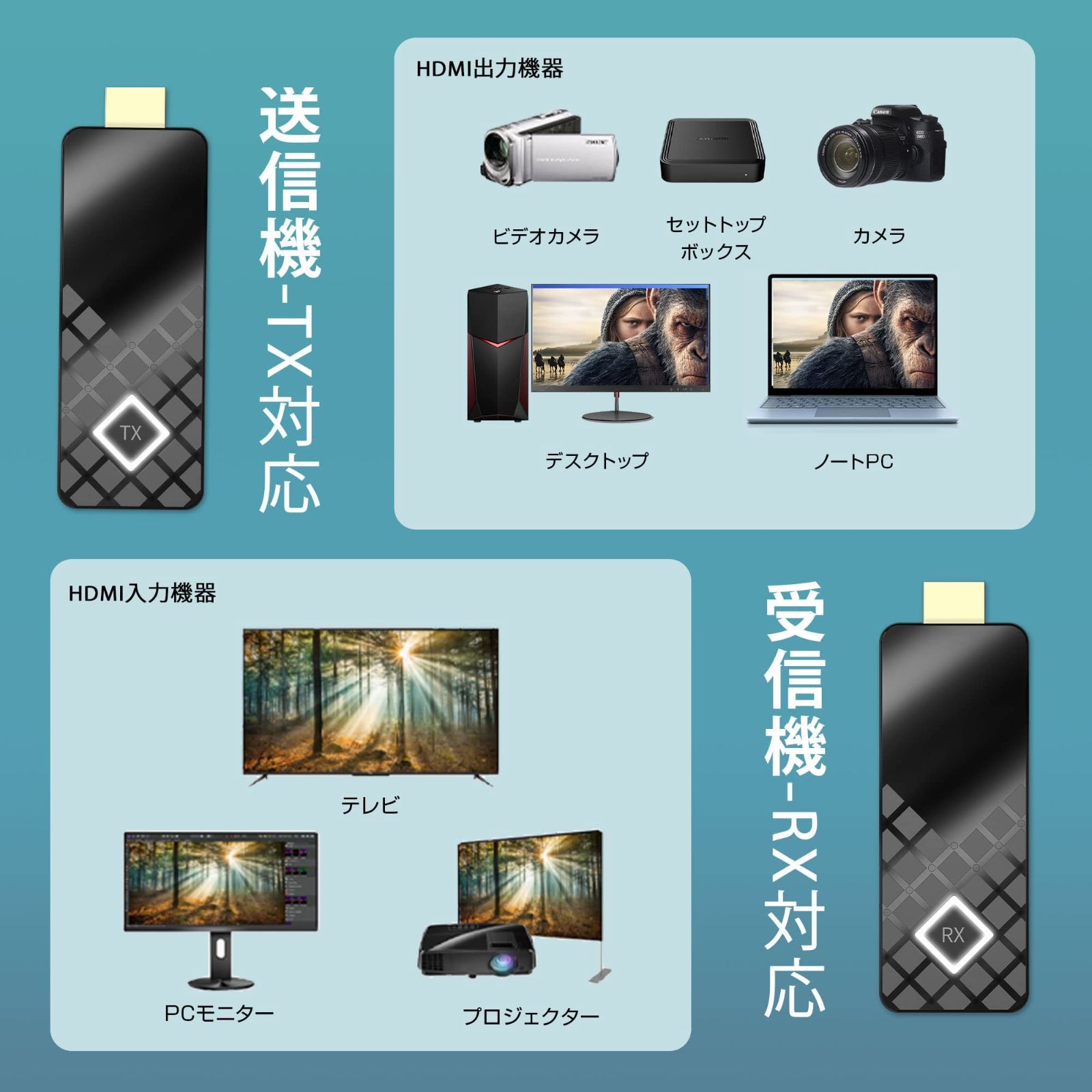 無線 ワイヤレス hdmi 送受信機 hdmi AIMIBO hdmi 無線化 ユニット