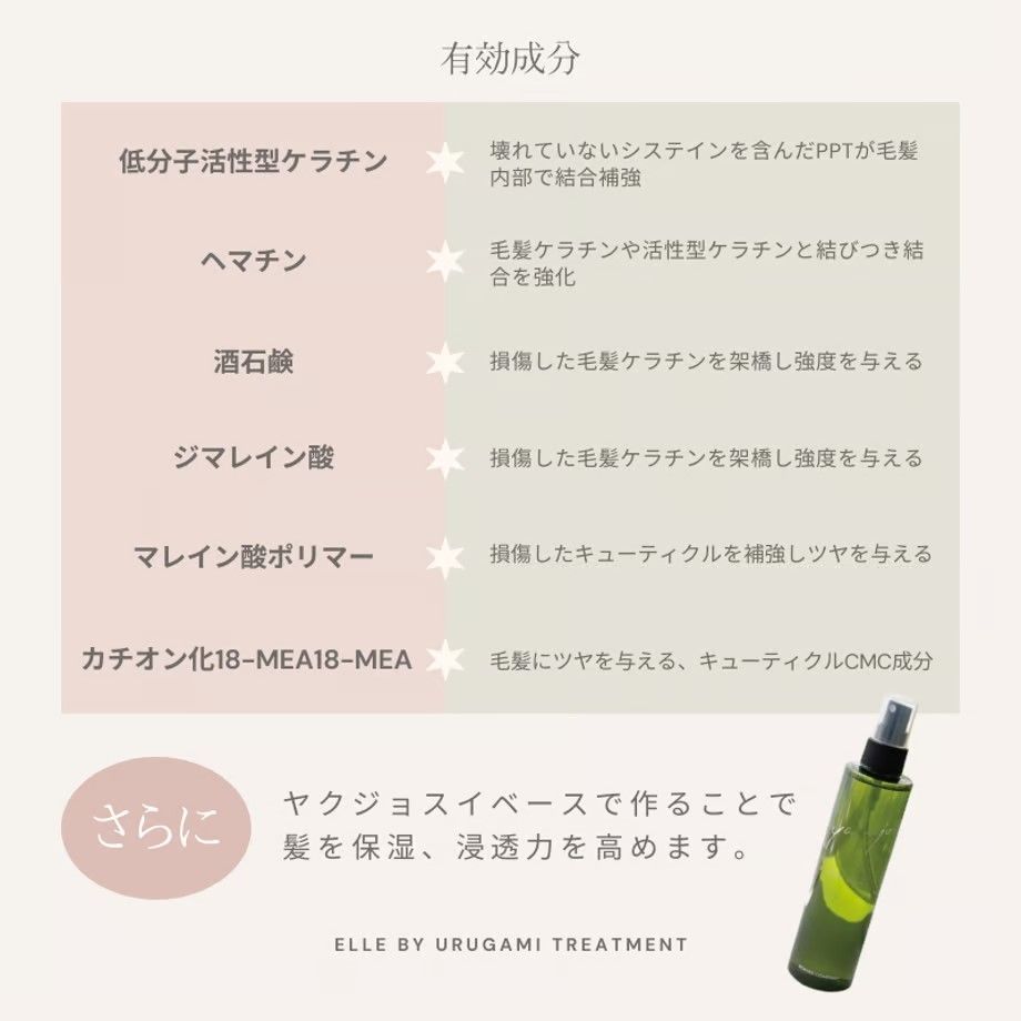 mark エルトリートメント(旧 ヤクジョ エルバイウルガミ
