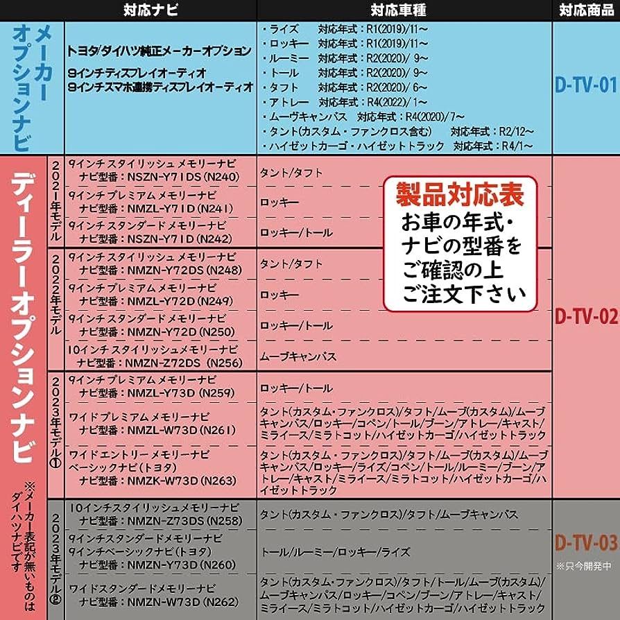 ダイハツ メーカーオプション ナビ ディスプレイオーディオ 対応 TVキャンセラー ロッキー ライズ アトレー ルーミー トール タント ハイゼット  ムーブキャンパス REX 対応 (D-TV-01) - メルカリ