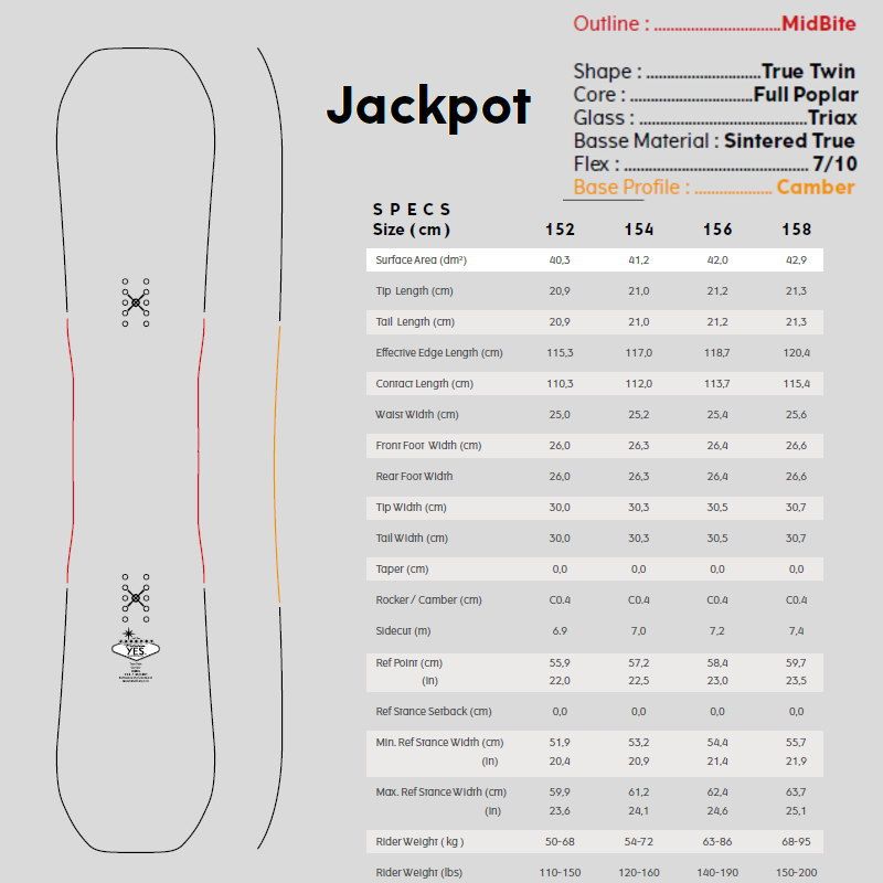 OUTLET[154cm]YES JACKPOT メンズ スノーボード 板単体