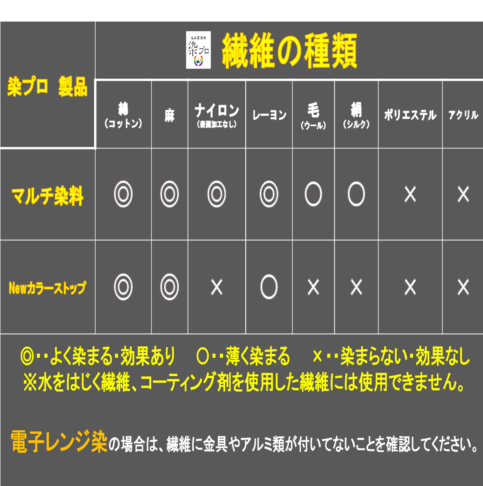 染め粉　染料　布染　ネイビー　高品質染料【染プロ紺色染セット】染料7ｇ　紺　2個+Newカラーストップ1個