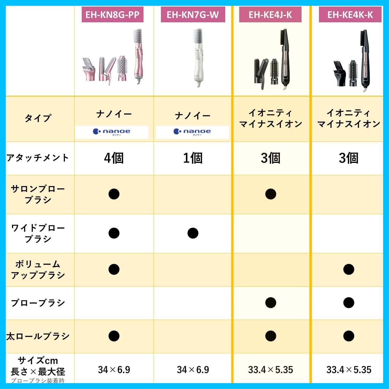 くるくるドライヤー パナソニック