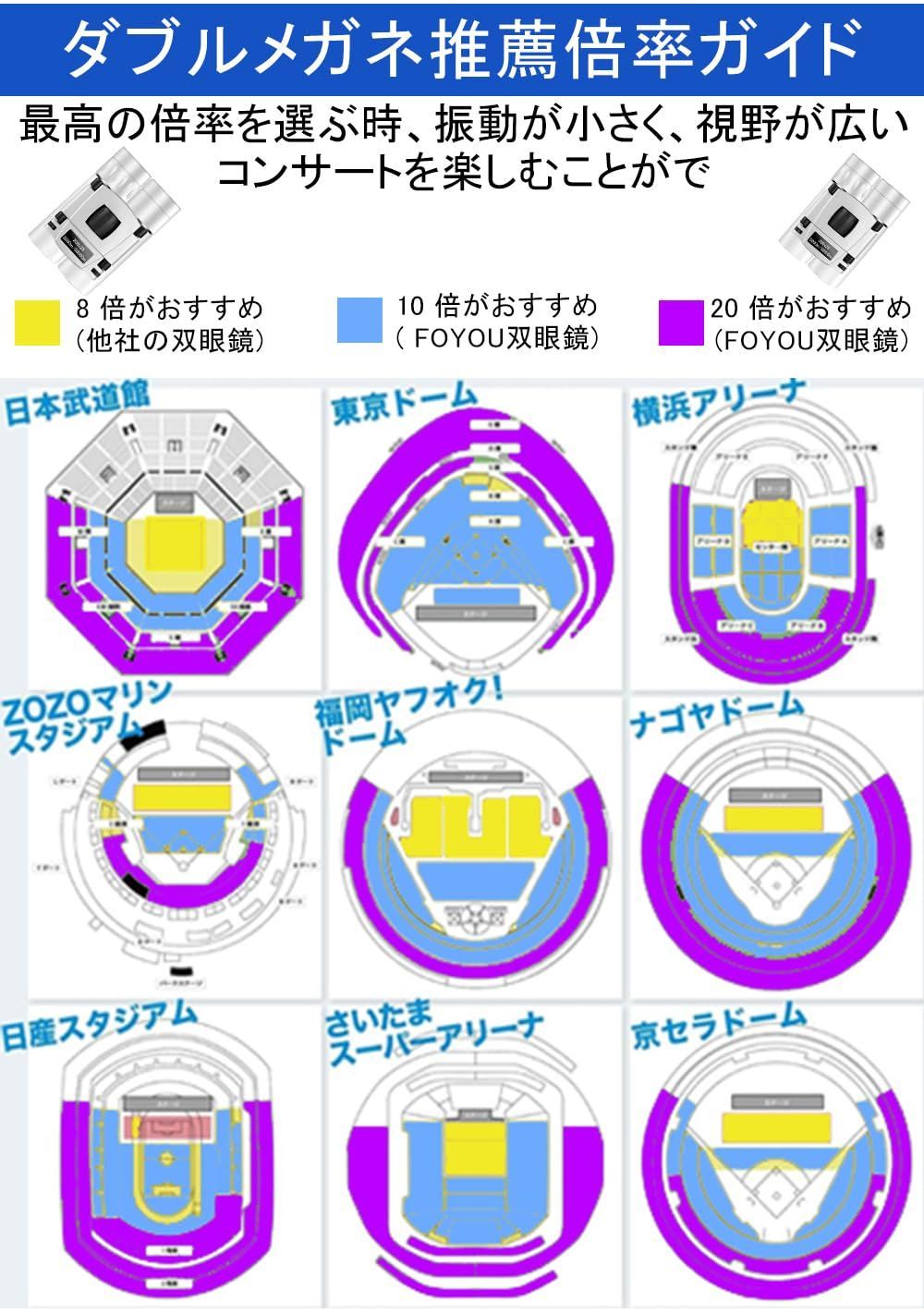 FOYOU 双眼鏡 ライブ用 20倍 オペラグラス 観劇 双眼鏡 倍率調整可能 双眼鏡 コンサート用 防振 軽量 小型 防水 ライブ用/コンサート/スポーツ観戦用【超軽量・お子様や女性に最適】 日本語説明書つき