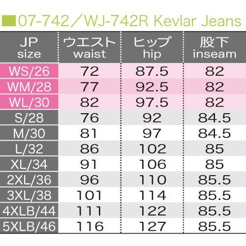 プロテクター CE規格レベル2