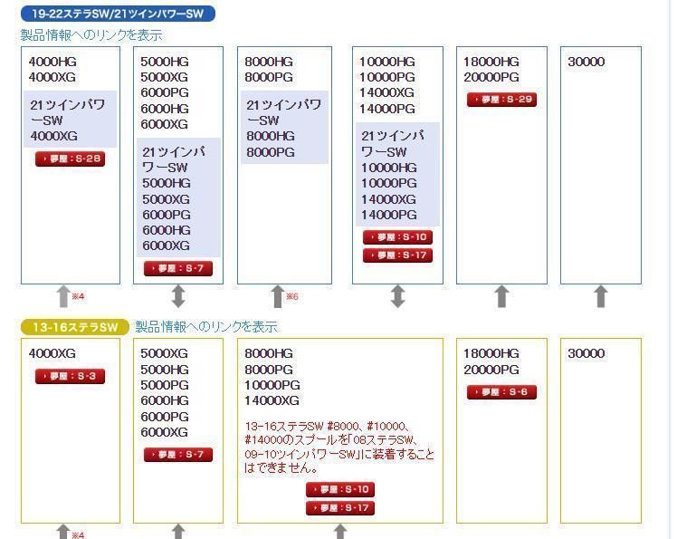 卓出 ステラSW 20000 純正スプール シマノ 検18000 18000HG sushitai