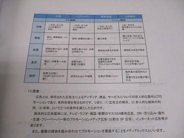 診断士ゼミナール 中小企業診断士一次試験合格講座セット テキスト 