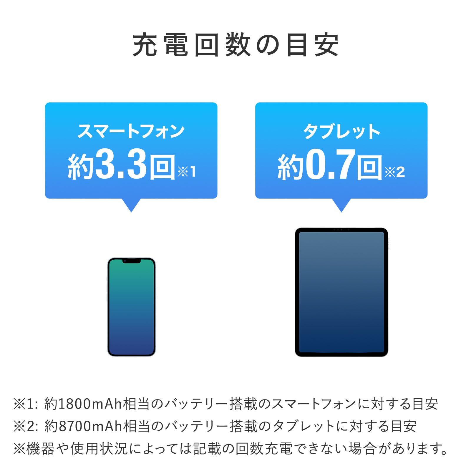 サンワサプライ | モバイルバッテリー 大容量10000mAh(USB サンワダイレクト本店 サンワサプライオフィス・PC周辺通販 BTL-RDC27BKモバイルバッテリー(10000mAh・PD20W・ブラック BTL USB Power Delivery20W出力対応、容量10000mAhのモバイルバッテリーを AC・USB出力対応 10000mah(メーカーサンワサプライ)の通販 Type-C対応・10000mAh) モバイルバッテリー(USB モバイルバッテリー(10000mAh・ブラック)