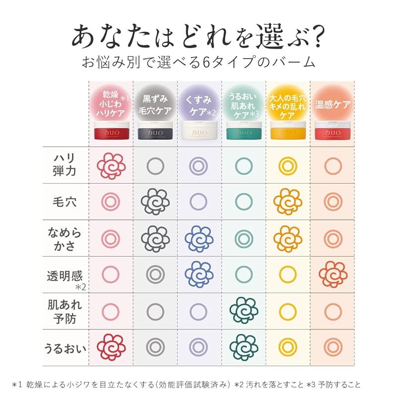 黒ずみ毛穴ケア