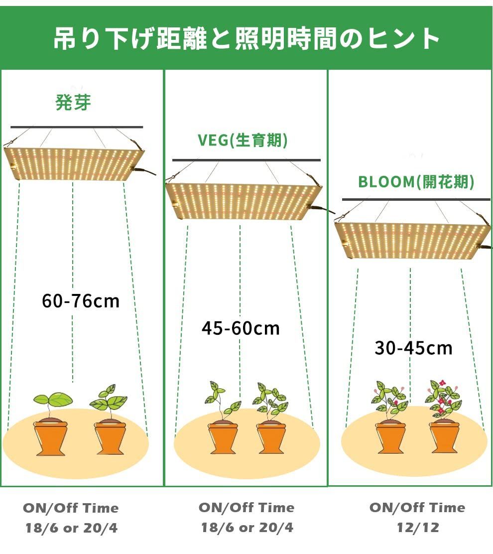 桜瑪瑙 Aokyoung 植物育成ライト LED光合成ライト パネル | ccfl.ie