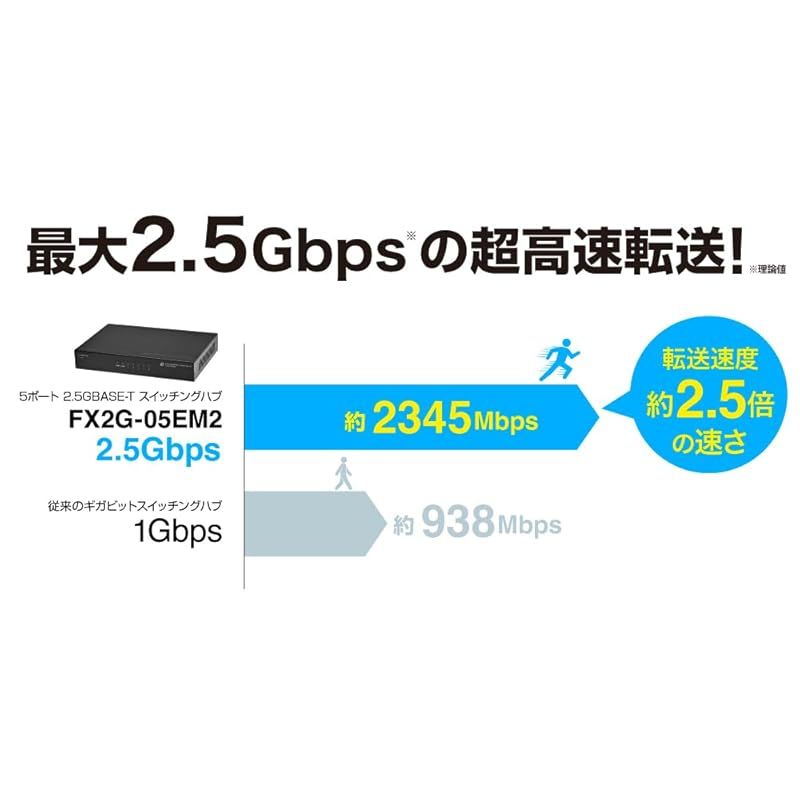 5ポート 高速