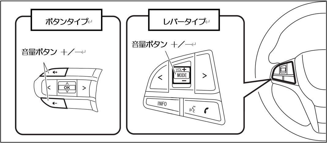 全方位モニター付メモリーナビ