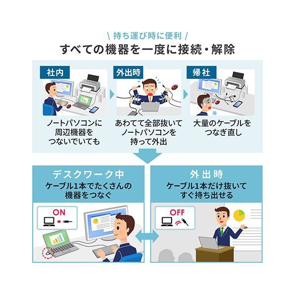 サンワサプライ USB Type-Cドッキングステーション HDMI VGA対応 USB-CVDK8 CHRISTIANNAURATH_COM_BR