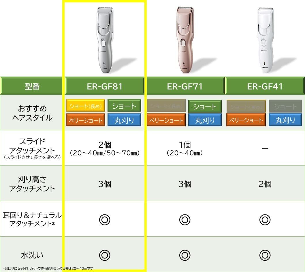交流式