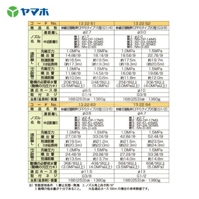 タイプ28型