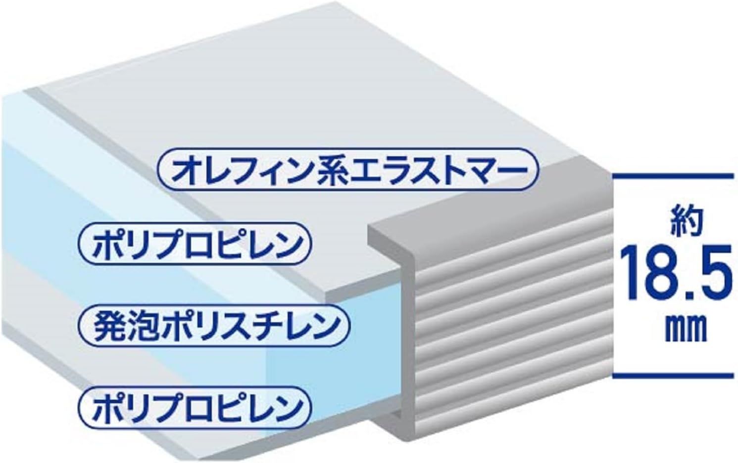 東プレ エッジ防カビ加工