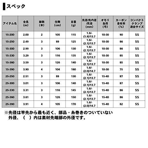 人気商品】 ダイワ(DAIWA) 船ロッド アナリスター 瀬戸内インター