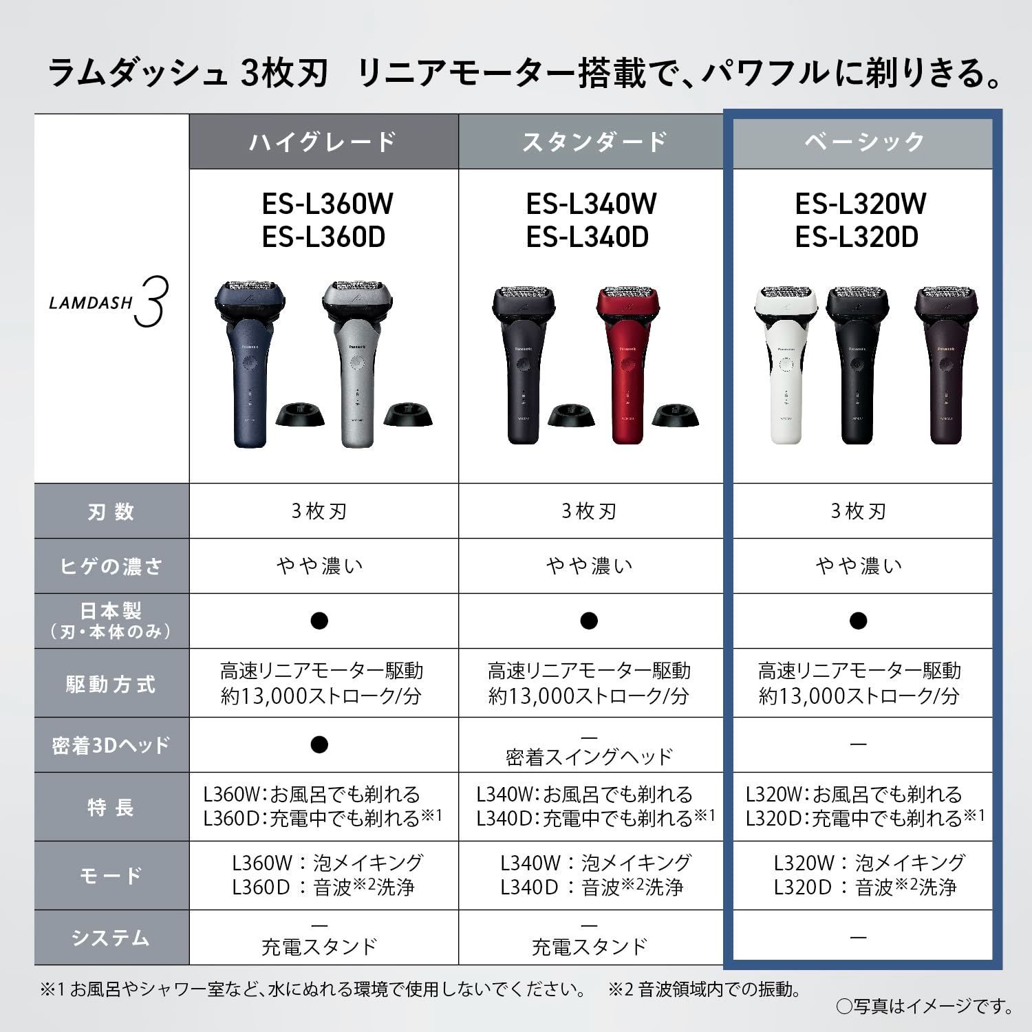 シェーバー ラムダッシュ 3枚刃 電動 髭剃り パナソニック メンズ ES-L320W-K 黒