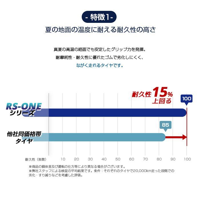 【新品】225/40ZR18-92W SUNWIDE RS-ONE ／18インチ 輸入サマータイヤ4本セット サンワイドタイヤ 2254018