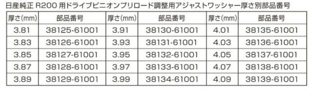 2.0L用ディファレンシャルドライブピニオンディスタンス 965