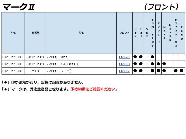 玄人向けブレーキパッド