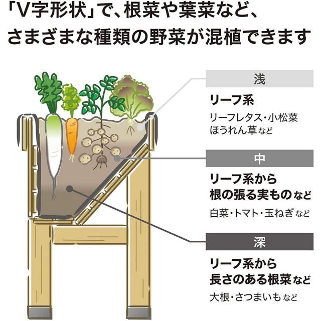 タカショー Takasho ホームベジトラグ ウォールハガー L グレイウォッシュ L VGT-02F ナチュラル 大型 家庭菜園 V字形状 天然木 庭作り WWW_GEBZETESISAT_COM_TR