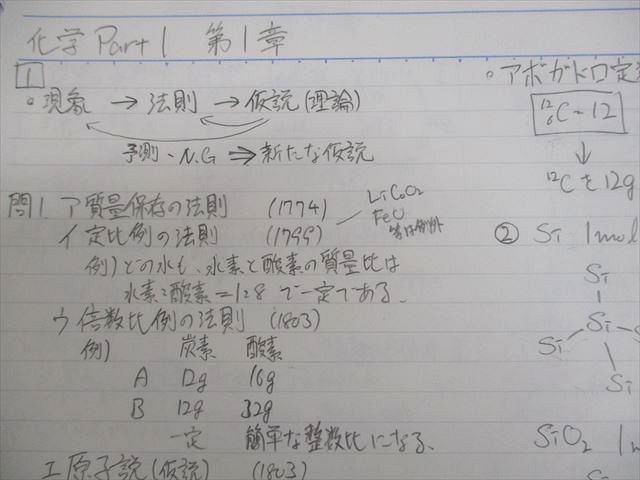 駿台 化学S Part1/2 テキスト通年セット 2022 計4冊 吉田隆弘/景