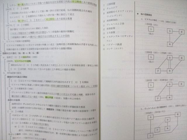 駿台 世界史文化史/現代史総整理(1871～1945年の完全攻略)/(1945