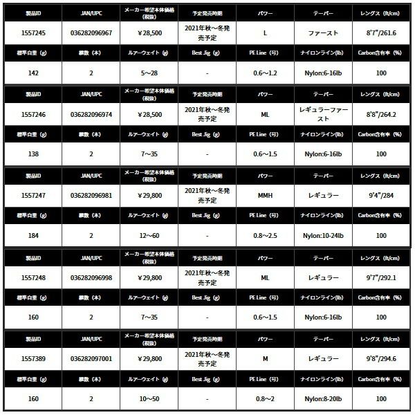 ≪ 21年 新商品 ≫ アブガルシア ソルティーステージ プロトタイプ シーバス XSBS-982 M 〔仕舞寸法 151.0 cm〕 大型1|代引と