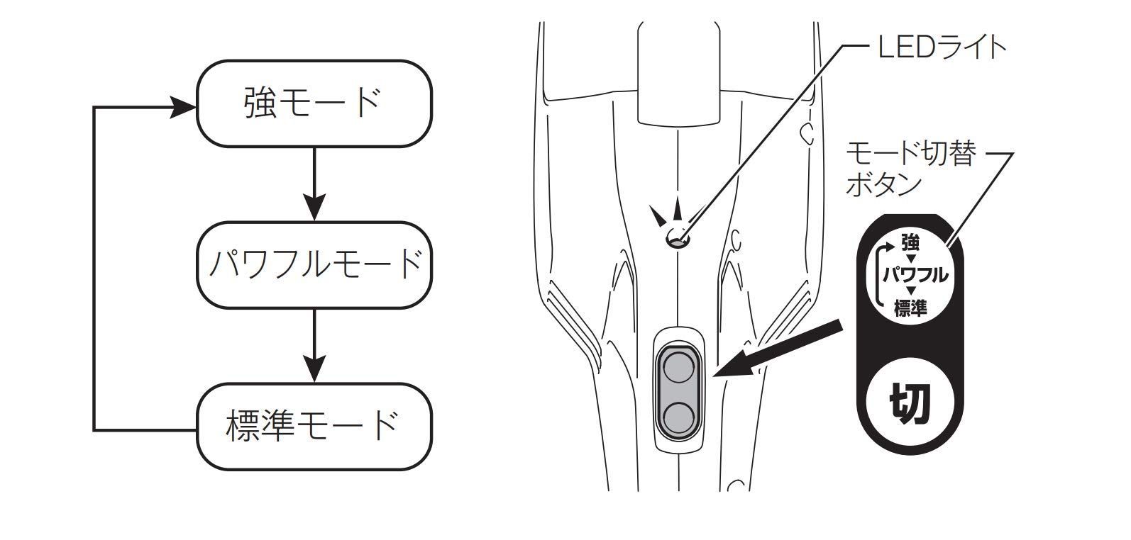 人気商品 マキタ コードレス掃除機CL107 紙パック式 標準25分稼働|充電22分 軽量定番モデル 10.8Vバッテリ充電器付 CL107FDSHW