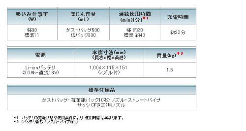 数量 マキタ Makita 充電式クリーナ 18V 本体のみ バッテリー 充電器別売 CL182FDZW ホワイト ブラック HRDEVELOPMENT_JP