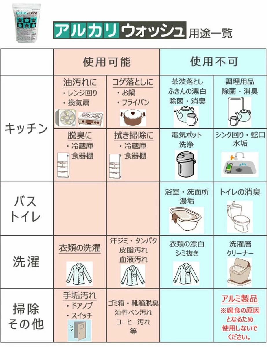 血液 エコ洗剤