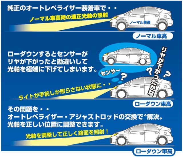 連絡用 CUSCO]MH34S_MH44S ワゴンR用オートレベライザーアジャストロッド(光軸