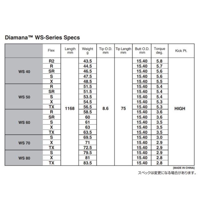 種類12：WS-60 (ＳＲ) ディアマナＷＳ ブリヂストンスリーブ付きシャフト B1 B2 B3SD/DD TOUR-B Xなど各種対応 Diamana  WS フレックス 40Ｒ2 40Ｒ 40ＳＲ40S 40Ｘ 50Ｒ 50ＳＲ 50Ｓ 50Ｘ 5 - メルカリ