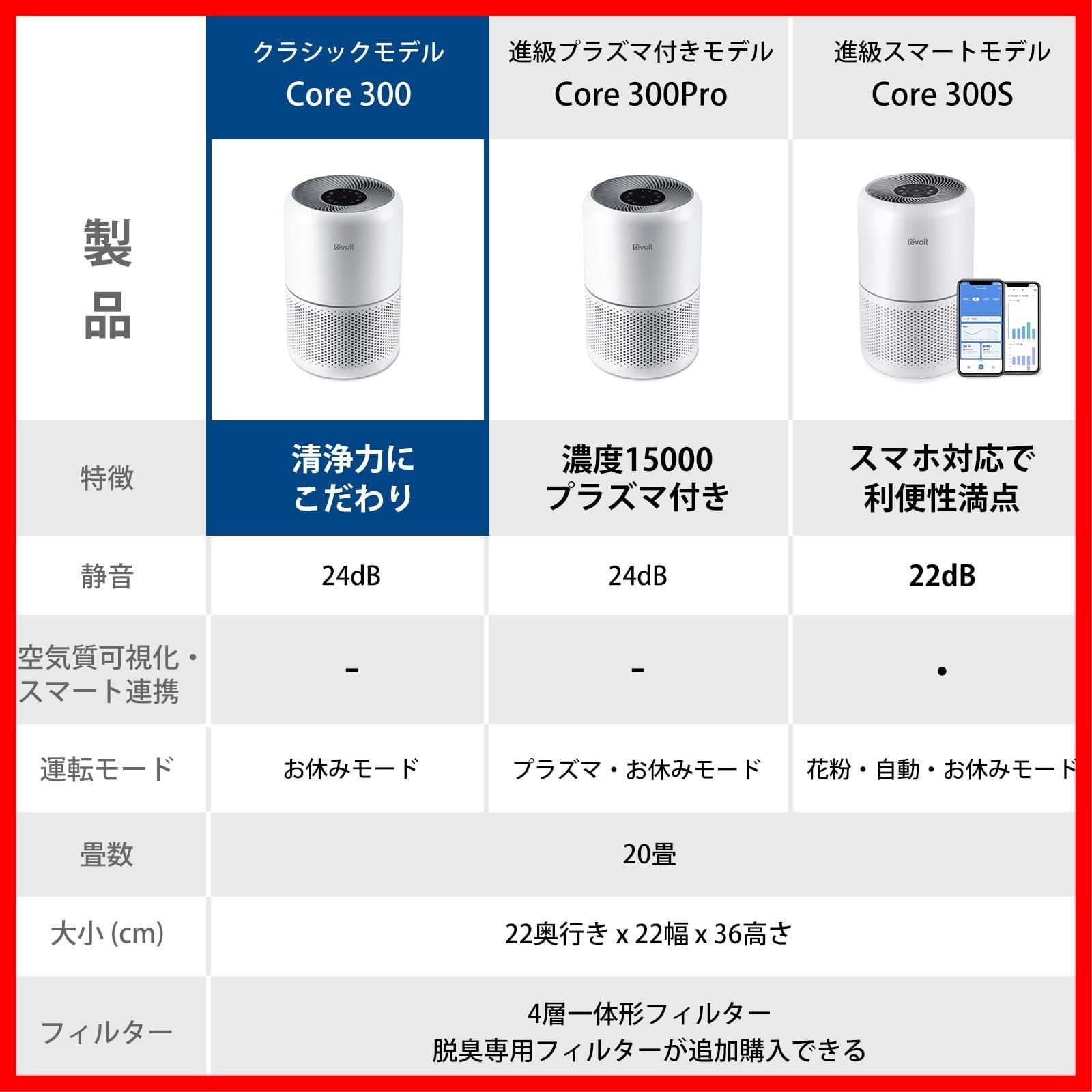 レボイト