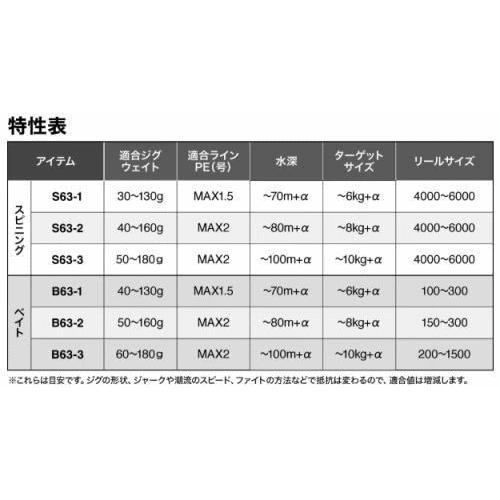 お試し シマノ 25 グラップラー タイプ LJ S63-1 スピニングモデル ジギングロッド shimano