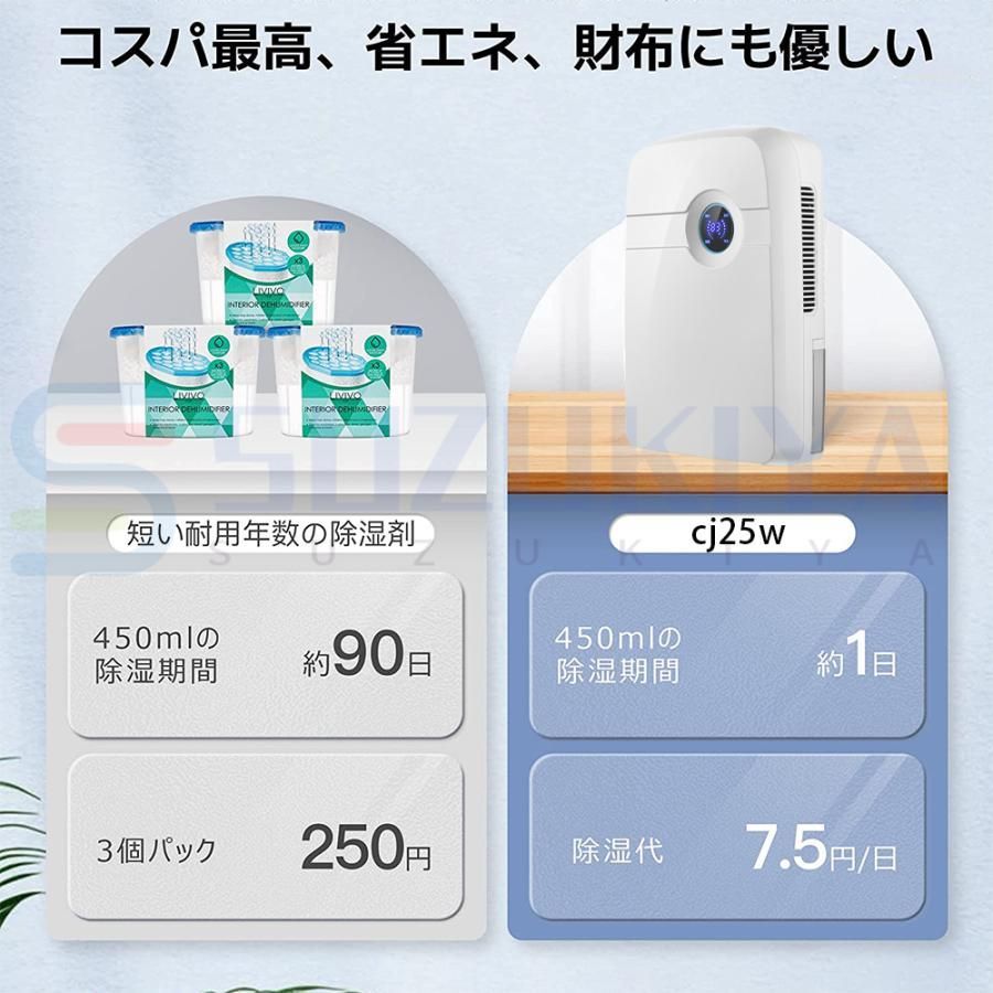 衣類乾燥 除湿器