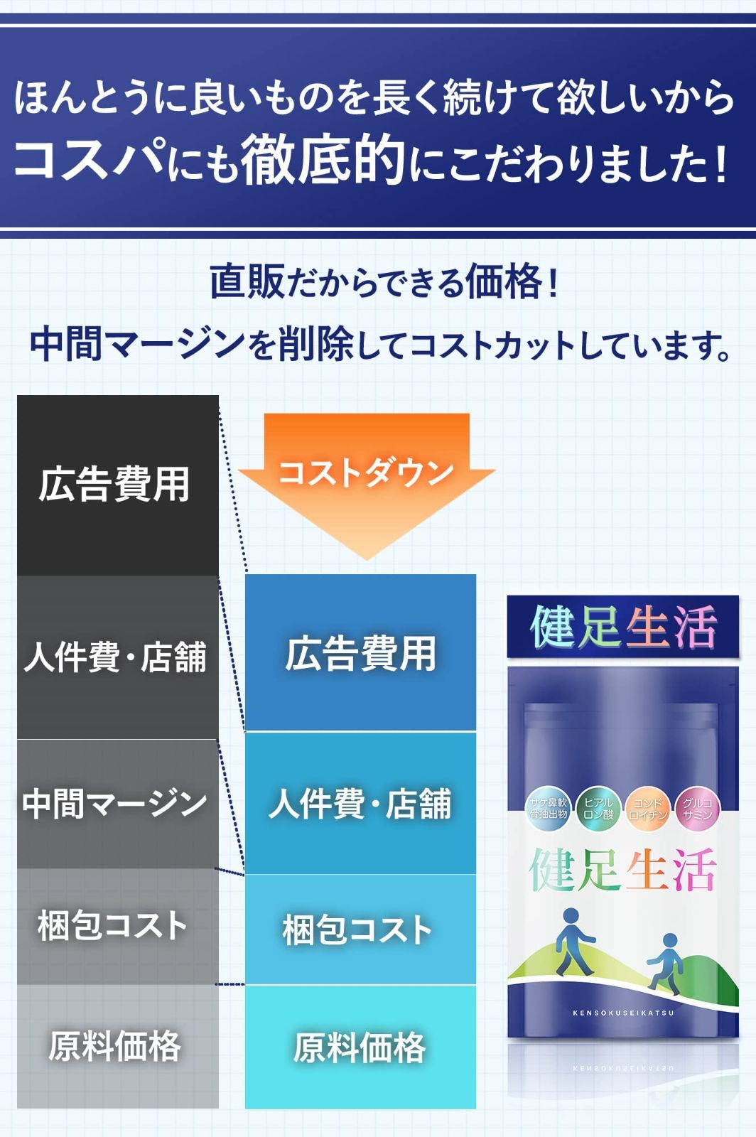 ショップ 健足生活 グルコサミン15000mg コンドロイチン 120粒 30日分