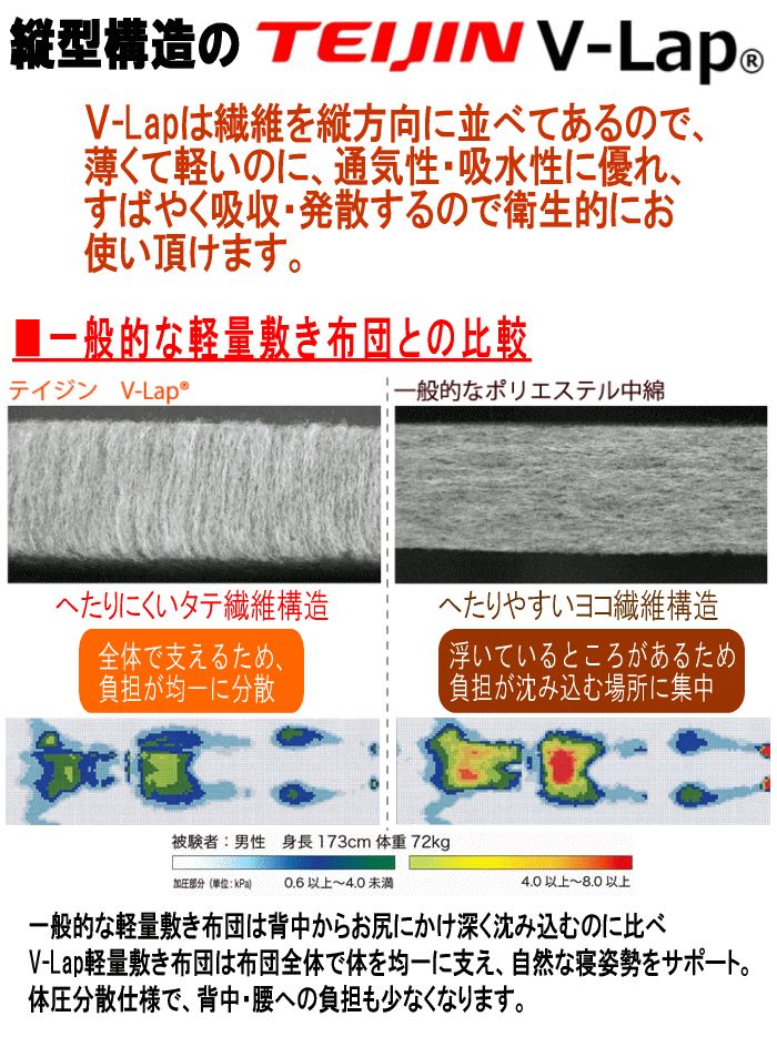 敷き布団 ダブル ネイビー 日本製 テイジン V-Lap 軽量 敷布団 TEIJIN（テイジン） 軽い 敷布団 V-Lap ダブル 体圧分散 軽量 四つ折り
