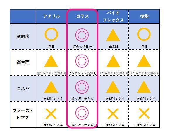 クリスタル石 6G/8G/10G ボディピアス ガラス製ピアス リテーナー